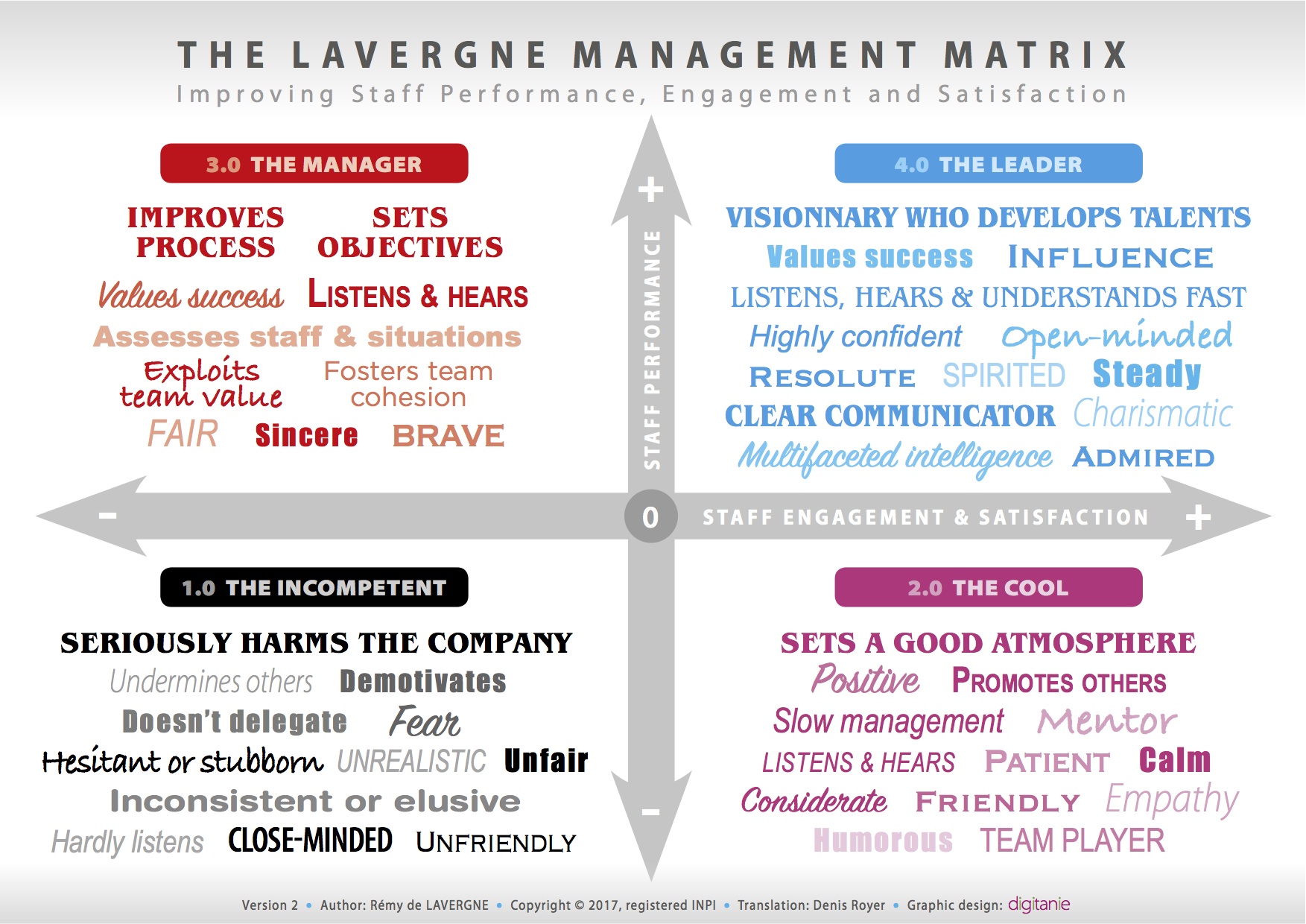 Lavergne Management Matrix English V2 